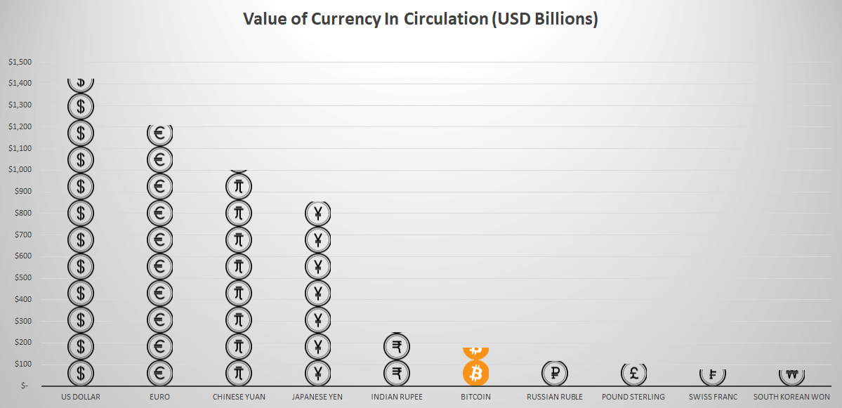 Bitcoin SV (BSV) La Rupie indiană (INR) preț diagramă live
