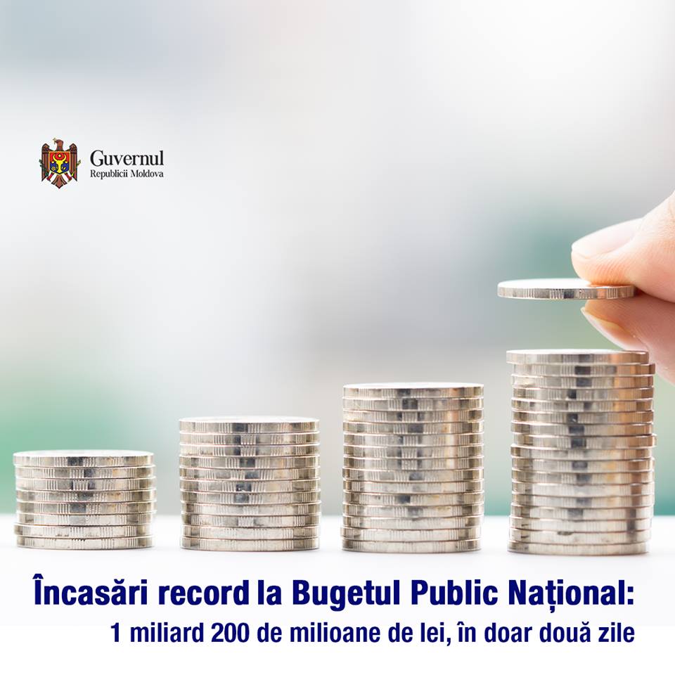 IncasÄƒri Record La Bugetul Public NaÈ›ional 1 Miliard 200 De Milioane De Lei In Doar DouÄƒ Zile Telegraph Moldova