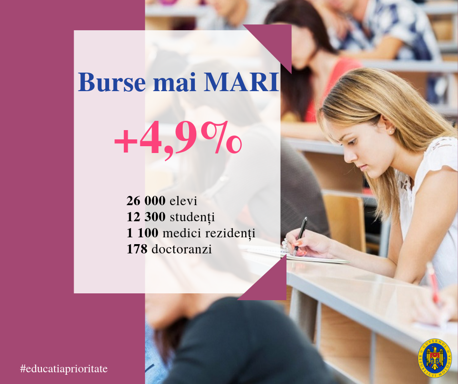 guvernul republicii moldova, majorarea burselor, burse studenti, ministerul educatiei si cercetarii, monica babuc, guvernul filip