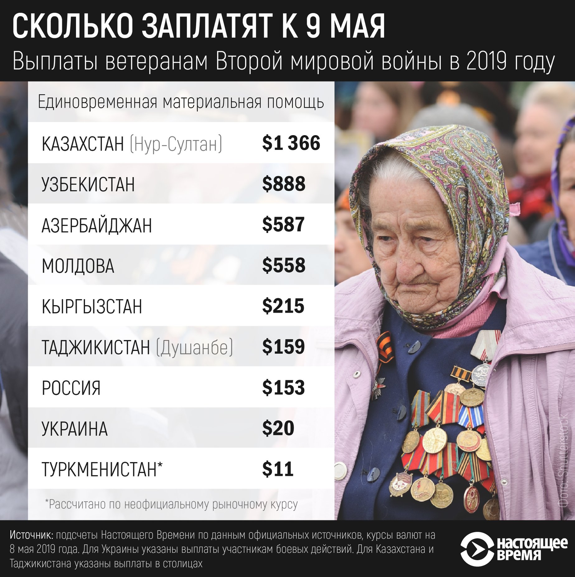 ajutor pentru veteranii, al doilea razboi mondial, 9 mai