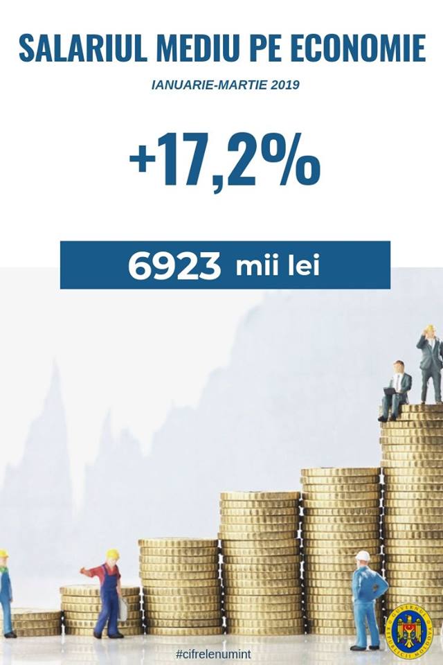 salariu moldova, locuri de munca