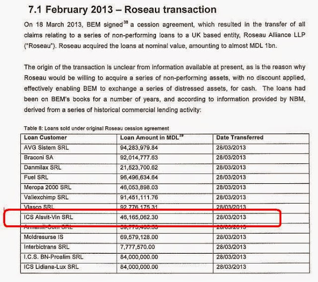 raportul kroll, kroll 2, raportul kroll 2 a fost publicat, zinaida greceanii, beneficiarii creditelor de la BEM, BEM, frauda bancara