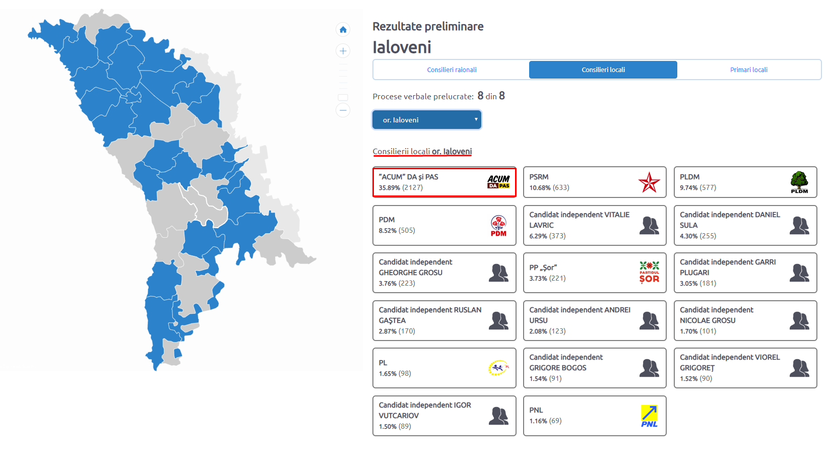 Ialoveni, Platforma DA, ACUM, PAS, Andrei Nastase, PPDA, Primar la Ialoveni