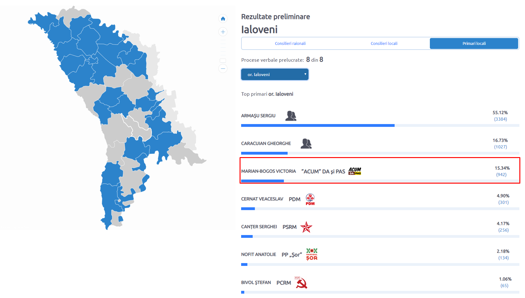 Ialoveni, Platforma DA, ACUM, PAS, Andrei Nastase, PPDA, Primar la Ialoveni