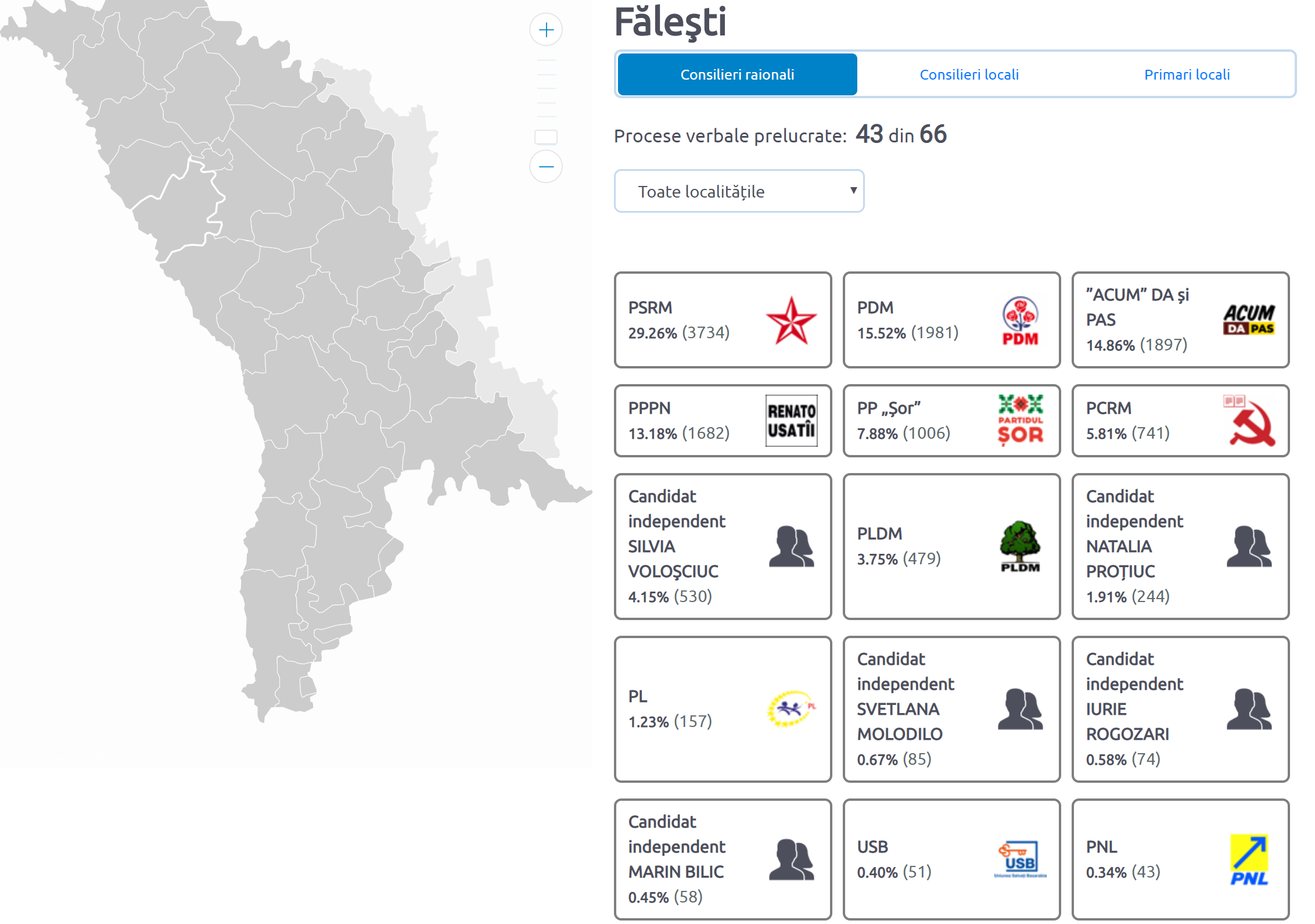 cum au votat oamenii din satul Maiei Sandu, blocul ACUM, ACUM, PAS, Maia Sandu, PDM, Risipeni, raionul Falesti