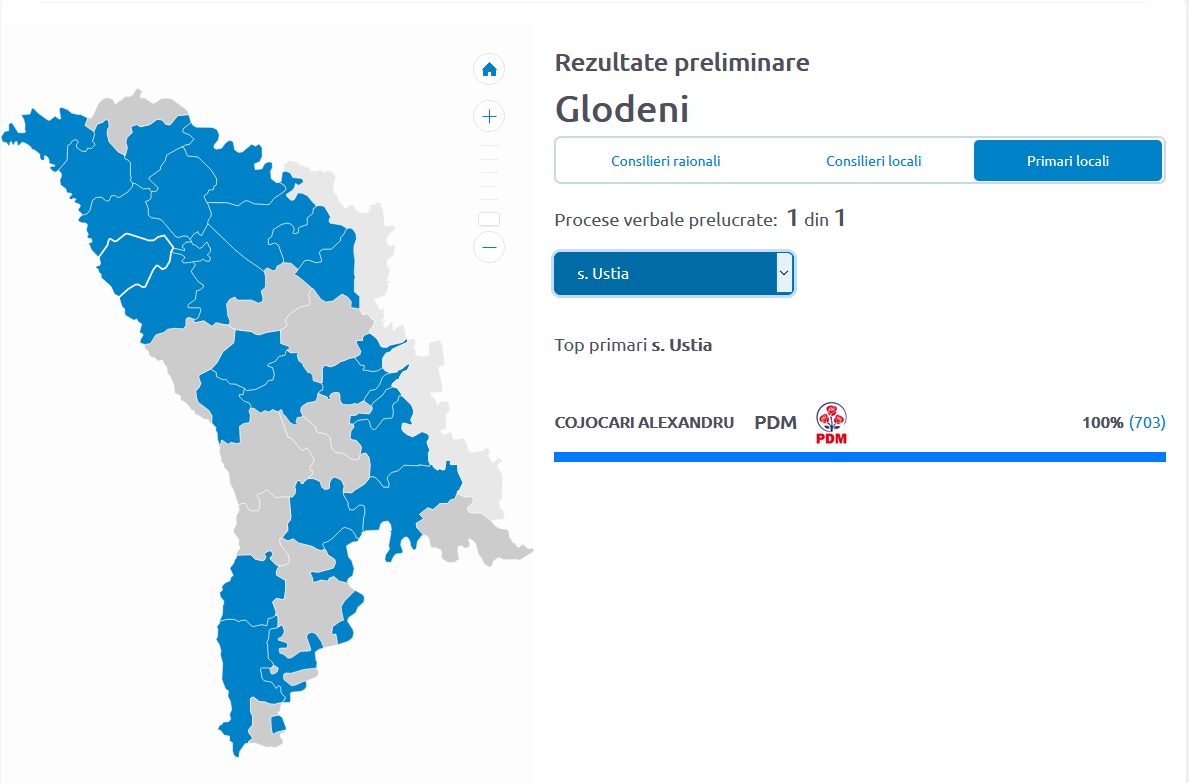 CEC, Glodeni, Ustia, Alegeri Locale Generale, 100% din voturi, voturi, Primar, PD, Partidul Dmeocrat din Moldova, Comisia Electorală Centrală, Procese Verbale, Republica Moldova,