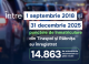 Grafic ce arată creșterea numărului de autovehicule cu plăci neutre în regiunea transnistreană în anul 2025