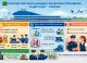 IGPF vine cu recomandări pentru pasagerii Aeroportului Internațional „Eugen Doga” din Chișinău de Paștele 2026