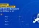 VIDEO // Echipamente electrice, produse vegetale și mobilier, principalele exporturi ale Republicii Moldova în UE în 2025