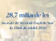 Încasările la Bugetul public au crescut cu 13,3% în primele patru luni ale anului 2026