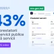 Peste 43% dintre instituțiile publice din R. Moldova prestează toate serviciile în format digital